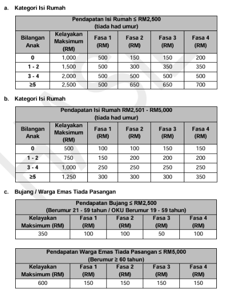 sumbangan tunai rahmah 