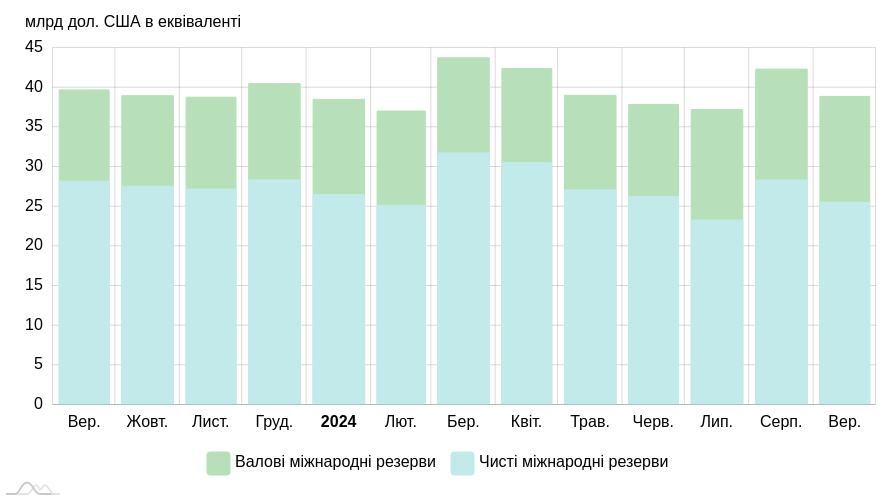 chart image