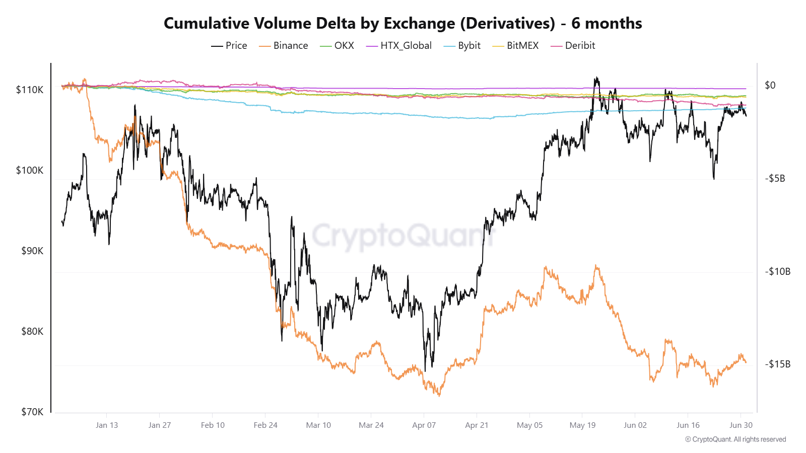 CryptoQuant