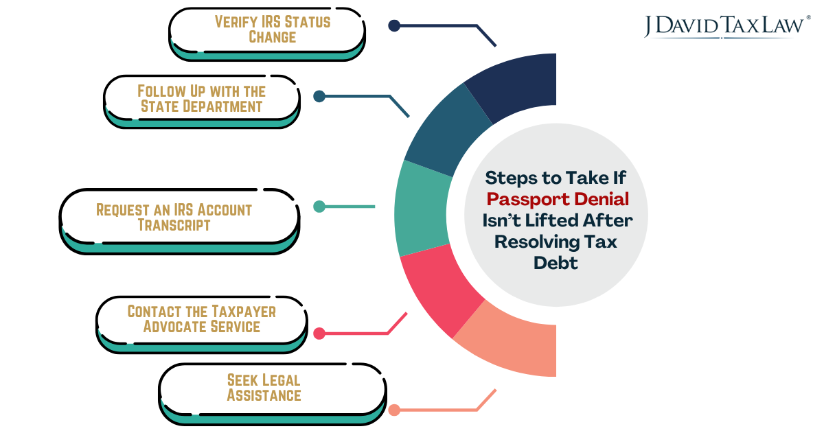 Steps to Take When There is Passport Denial