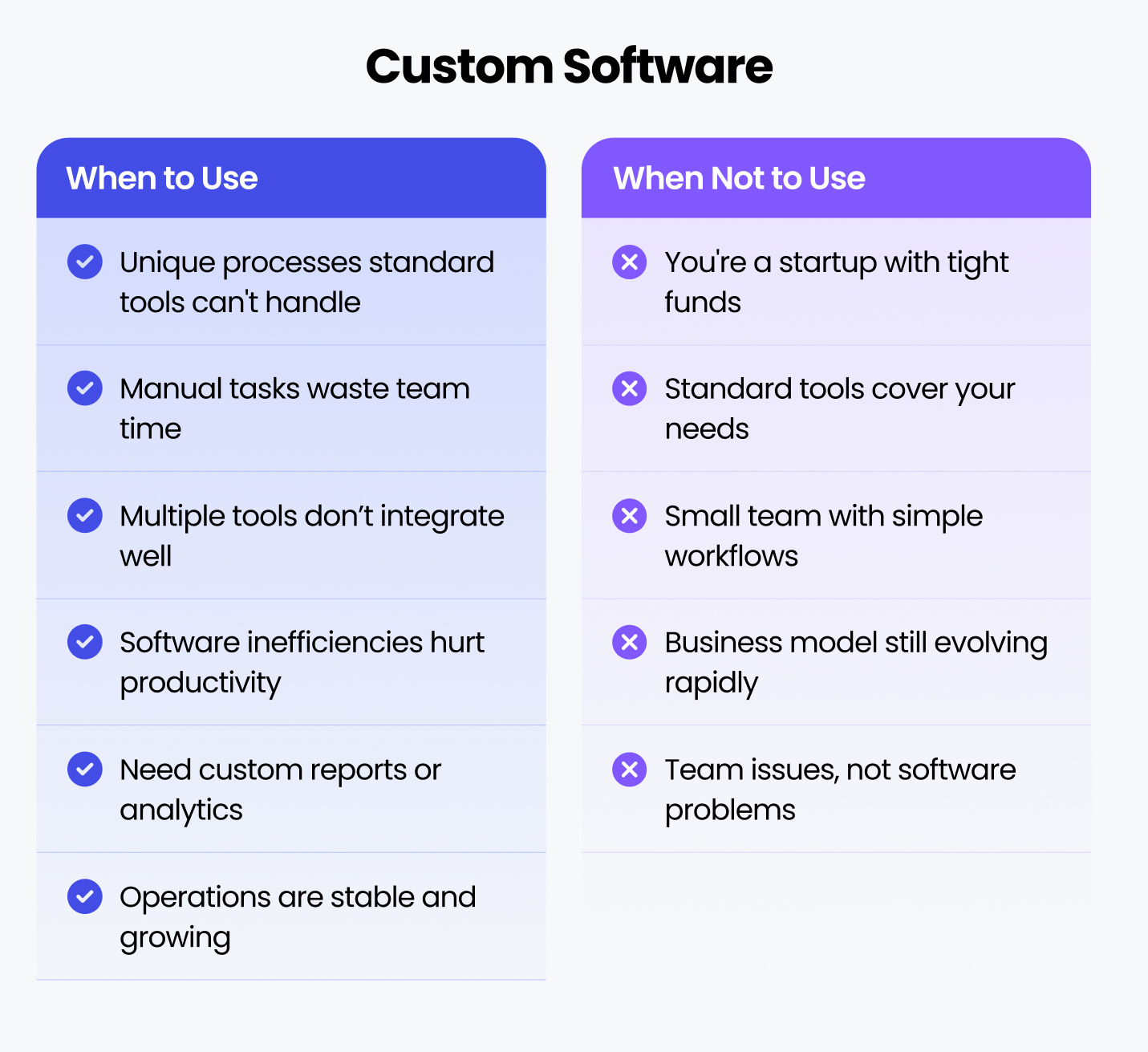 Custom Software when to use and when not to.