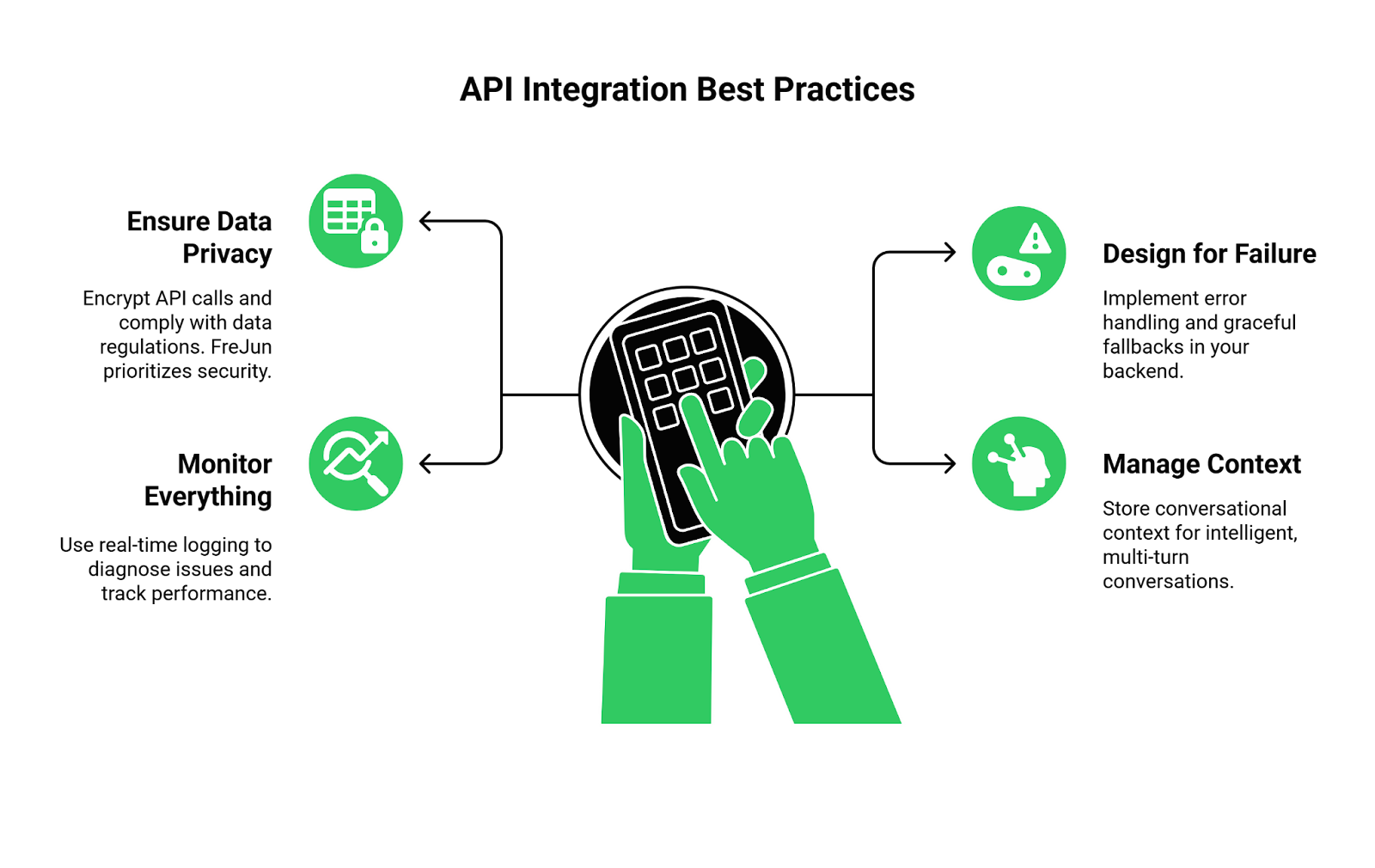 API Integration 
