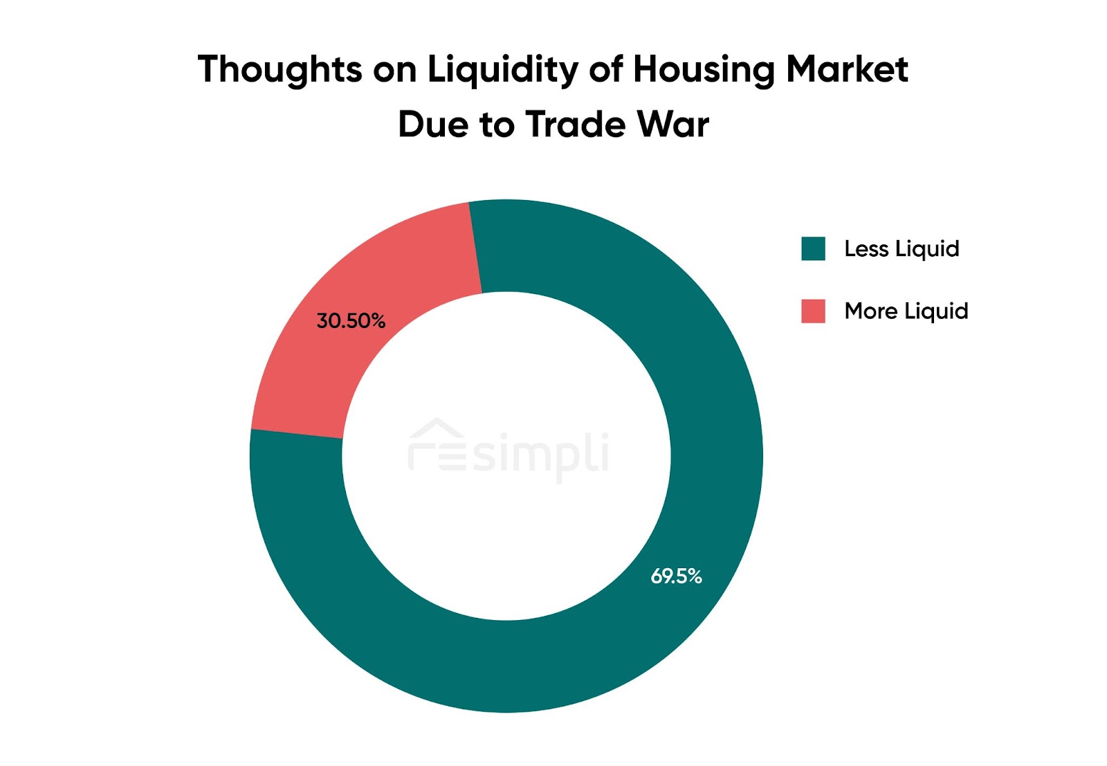 US-Canada Trade War, REsimpli