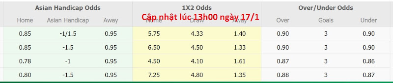 Nhận định, soi kèo Brothers Union vs Mohammedan Dhaka, 15h45 ngày 17/1: Tiếp tục thương đau - Ảnh 6