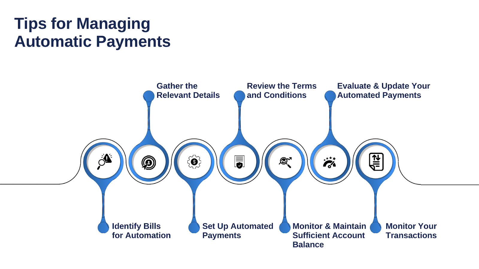 Tips for Managing Automatic Payments 