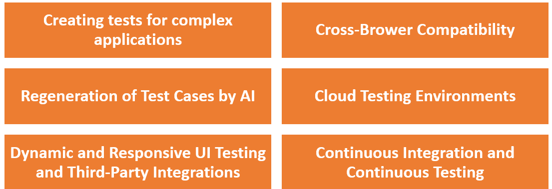 Let’s explore the top 6 challenges in web app testing and how AI is offering solutions.