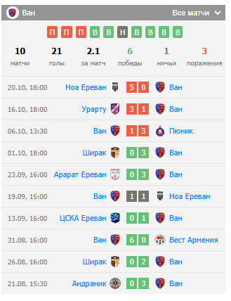 прогноз на матч Пюник – Ван