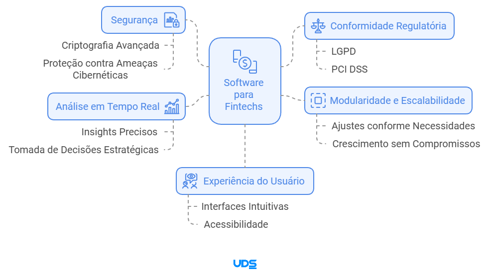 software para fintechs