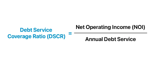 The DSCR formula, which is important when getting DSCR loans for property investment. 