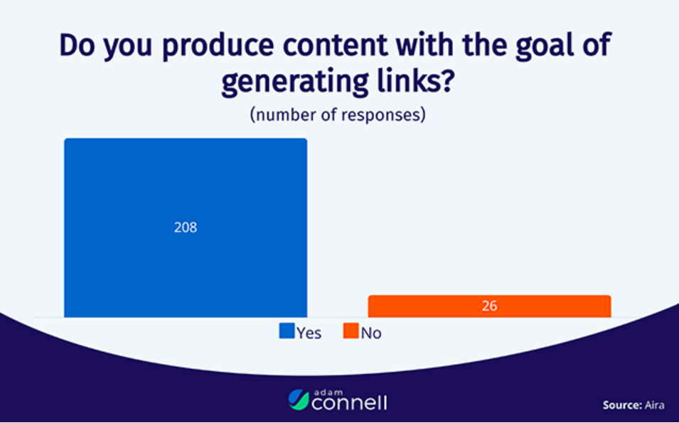 Generating Links