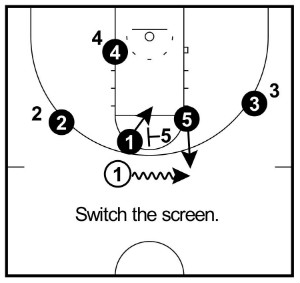 Strategi Pertahanan Man-to-man - Switching Man-to-Man