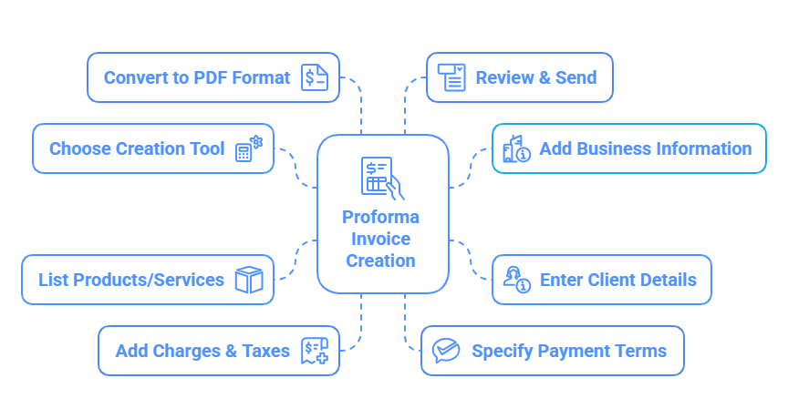 proforma invoice pdf