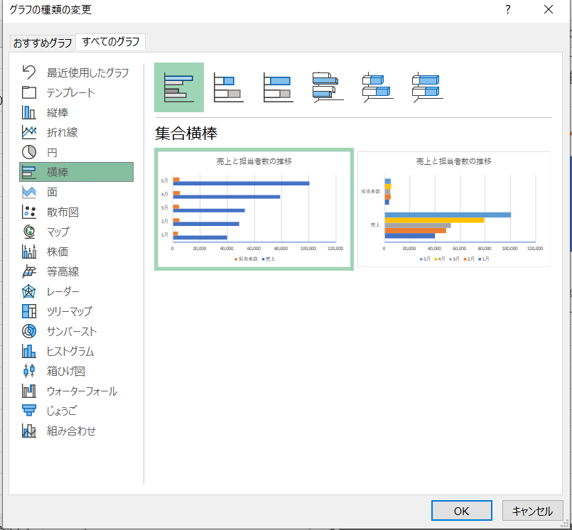 excel グラフ 2軸