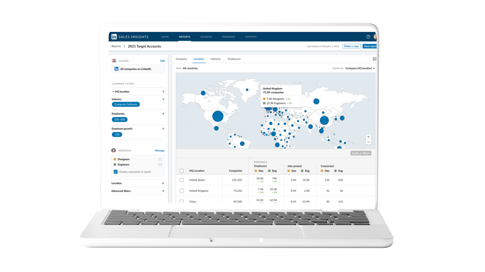 Sales Insights