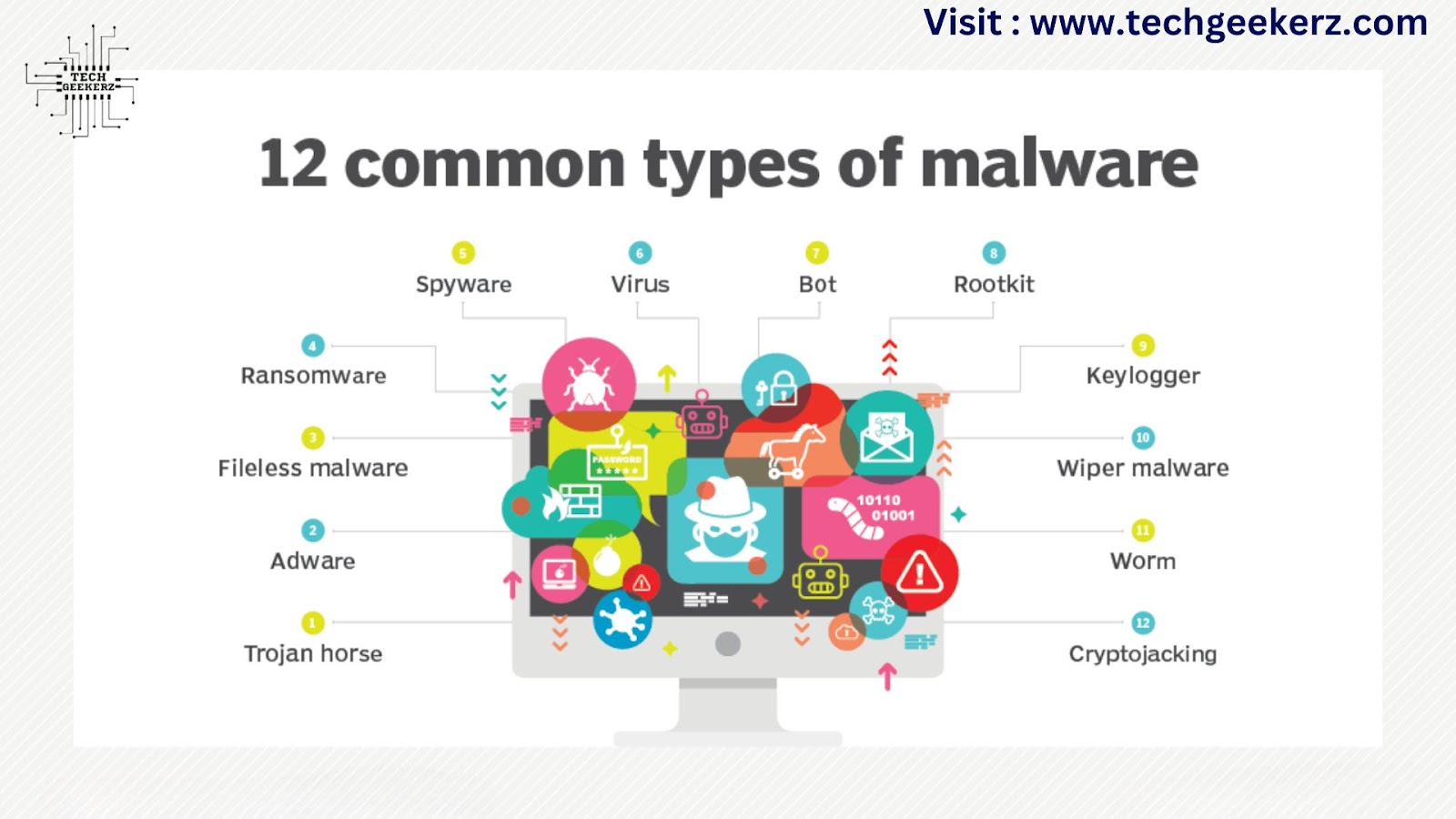 Malware Attacks