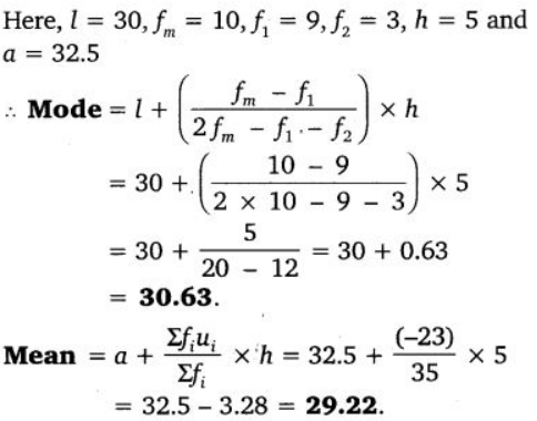 chapter 14-Statistics Exercise 14.2/image031.png