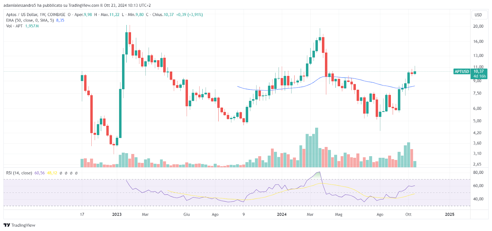 monero aptos jasmy crypto