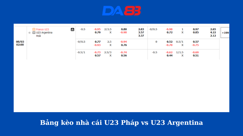 Bảng kèo nhà cái U23 Pháp vs U23 Argentina