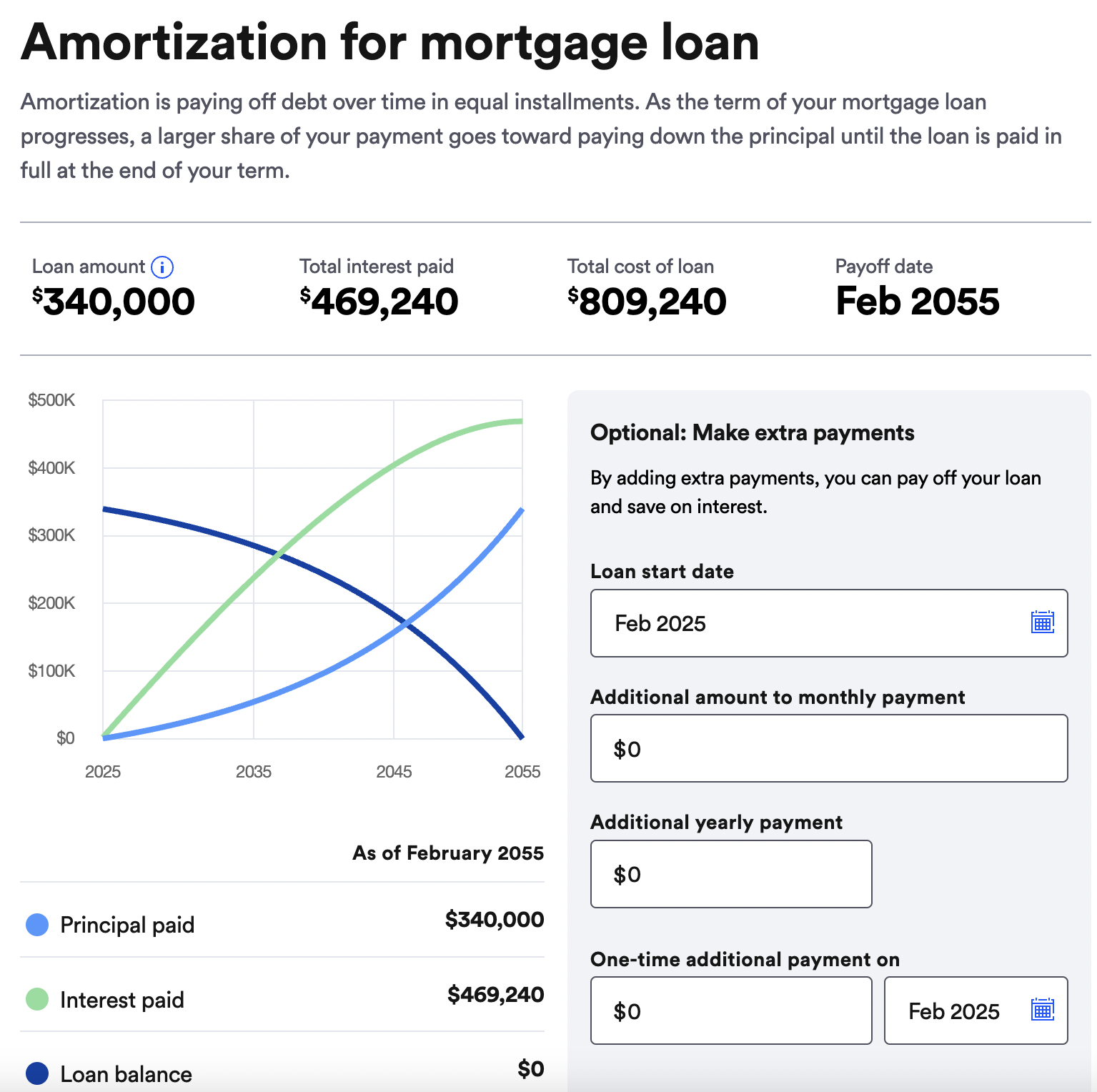 Mortgage calculators amortization for loan