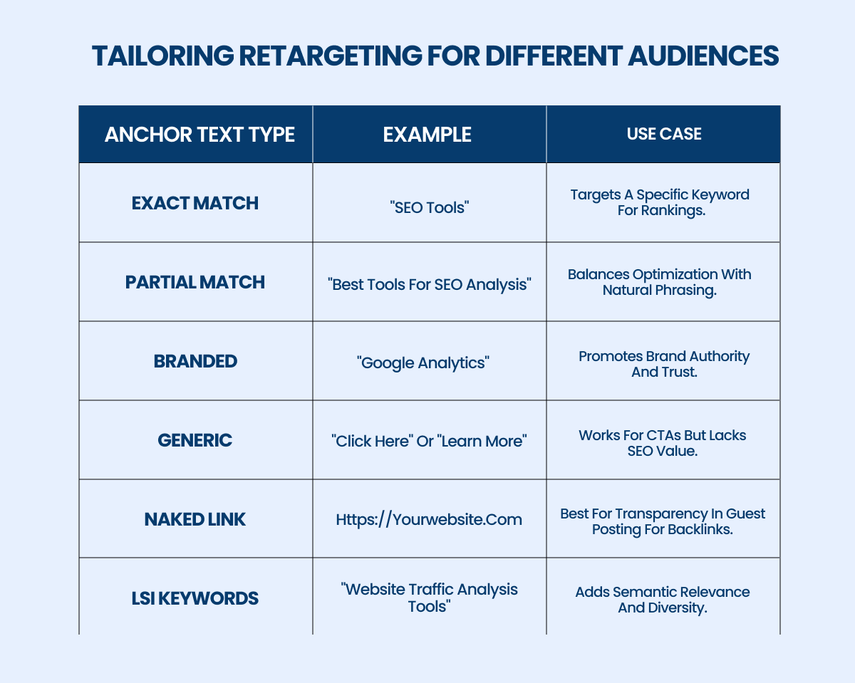 tailoring retargeting 