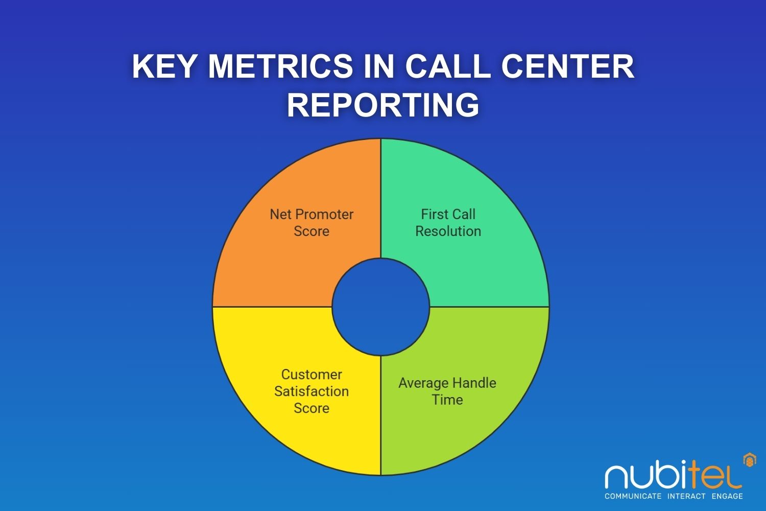 key metrics in call center reporting for improved service


