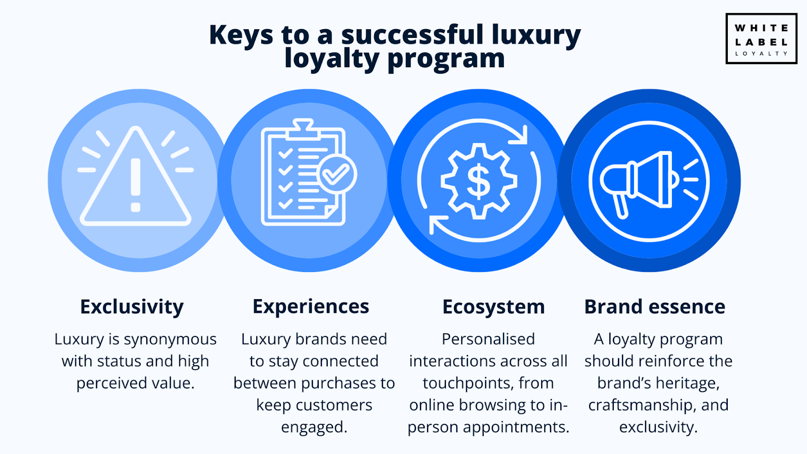 The 4 keys of a successful luxury loyalty program