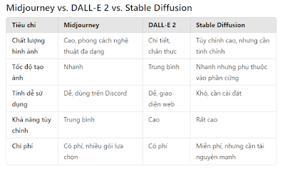 Midjourney vs. DALL-E 2, Stable Diffusion: Cuộc chiến của những "phù thủy" tạo ảnh AI
