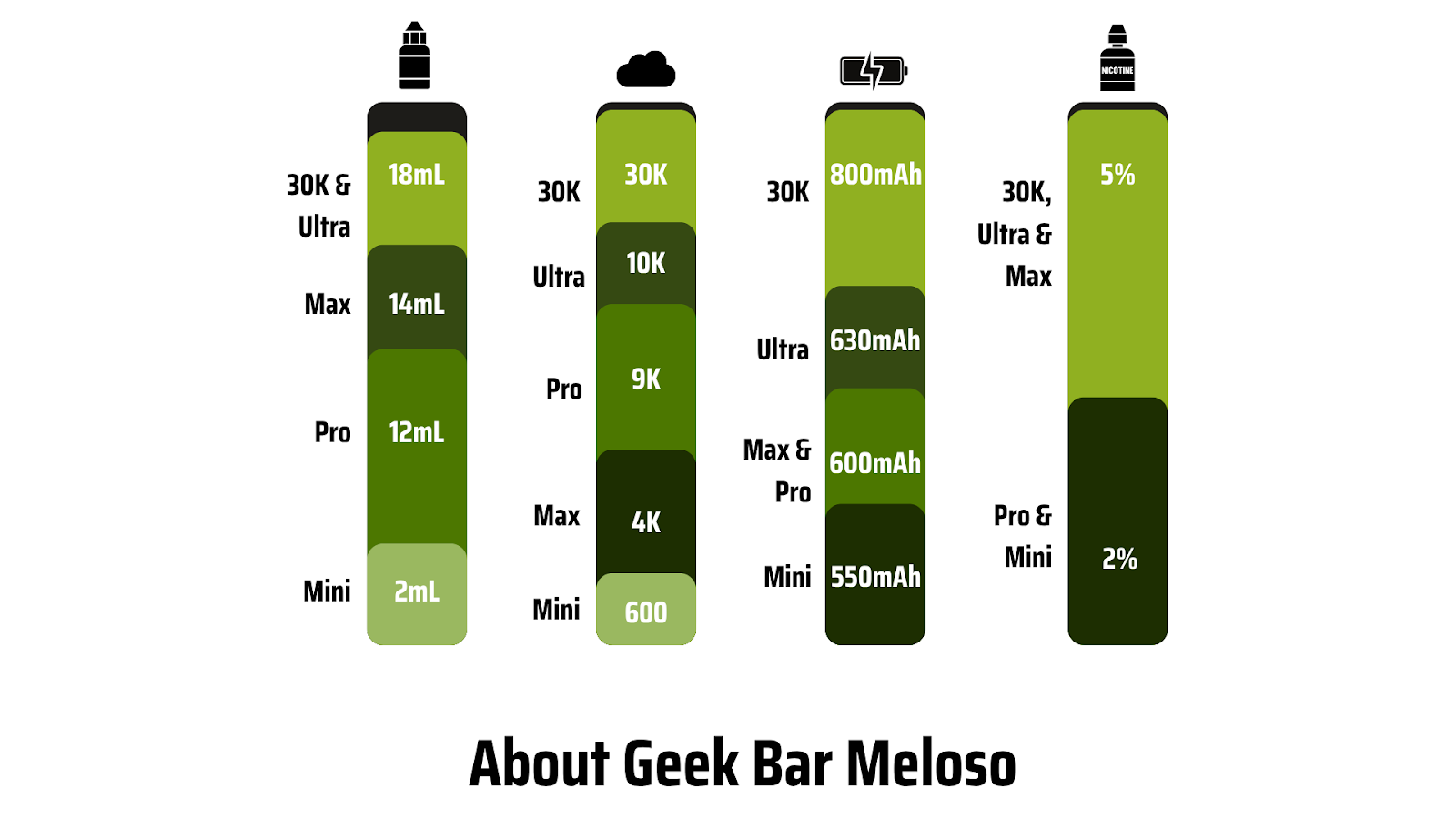 Geek Bar Meloso Product Variants and Pricing