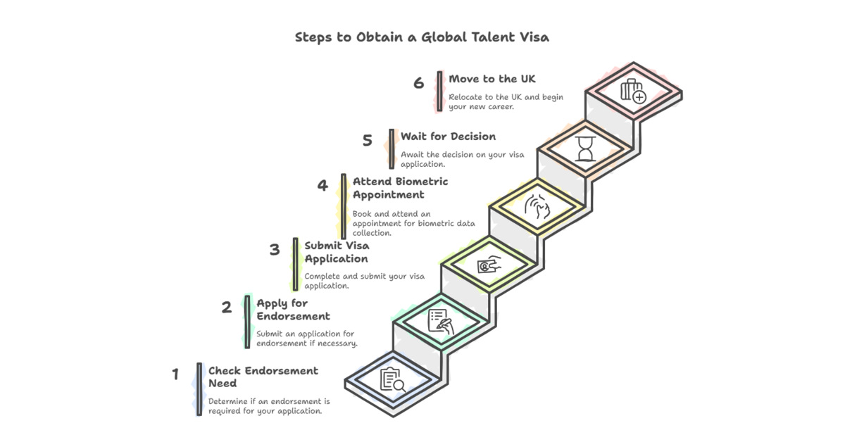 steps-to-obtain-global-talent-visa