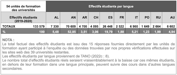 Une image contenant texte, capture d’écran, Police, nombre

Description générée automatiquement