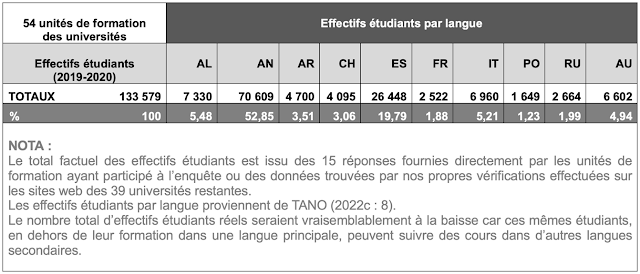 Une image contenant texte, capture d’écran, Police, nombre

Description générée automatiquement