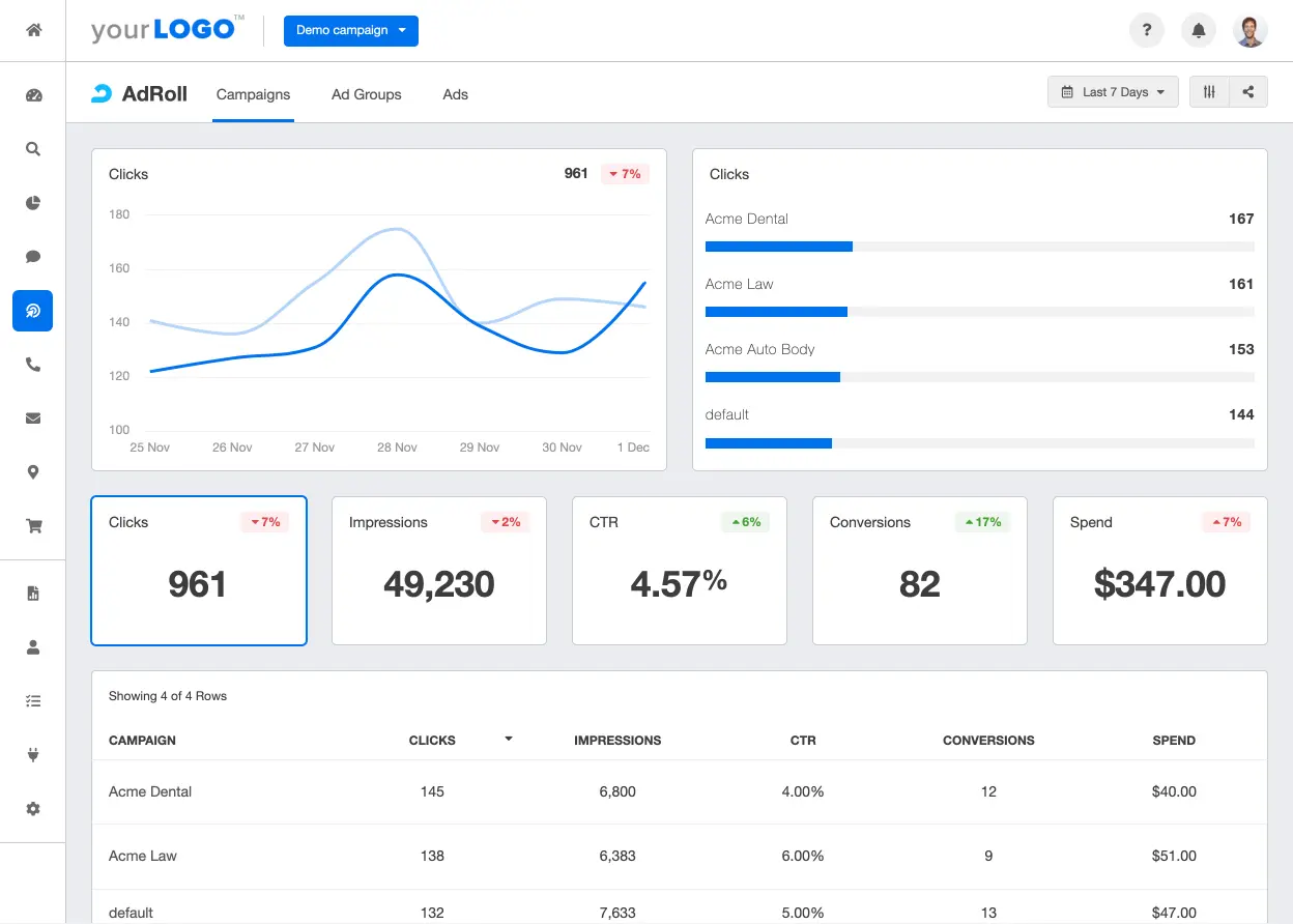 Adroll: Demand generation tool for running cross-channel ad campaigns