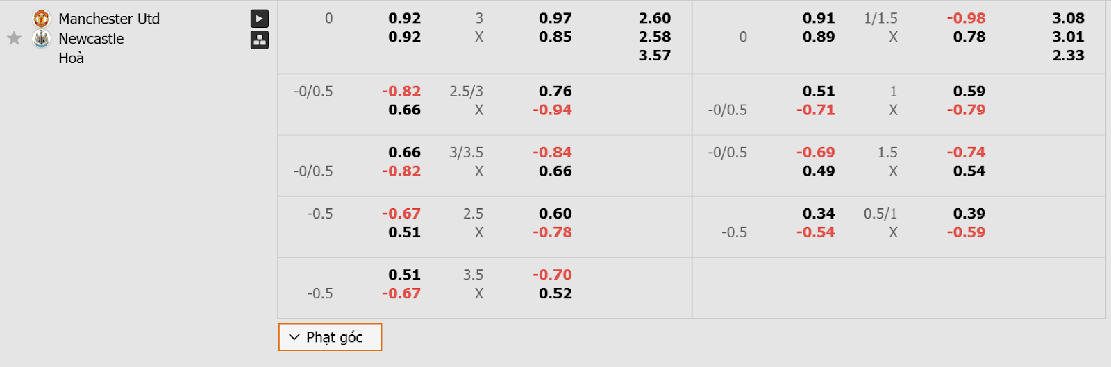 Nhận định soi kèo Manchester Utd Vs Newcastle cùng thể thao GA88 