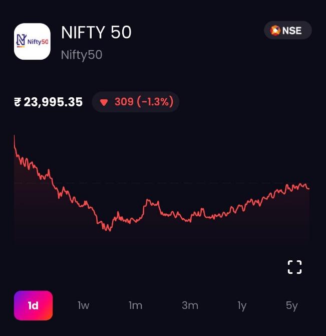 Nifty50 Today