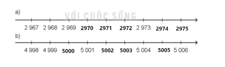 BÀI 45. CÁC SỐ CÓ BỐN CHỮ SỐ. SỐ 10 000Hoạt động 1 Bài 1: Chọn số thích hợp với cách đọc:Đáp án chuẩn:Bài 2: Số?Đáp án chuẩn:Bài 3: Số?Đáp án chuẩn:Hàng nghìnHàng trămHàng chụcHàng đơn vịViết sốĐọc số67426742Sáu nghìn bảy trăm bốn mươi hai56305630Năm nghìn sáu trăm ba muôi  Bài 4: Rô-bốt viết các số tròn nghìn lên các tấm biển trên đường đến tòa lâu đài (như hình vẽ). Hỏi mỗi tấm biển có dấu  ?