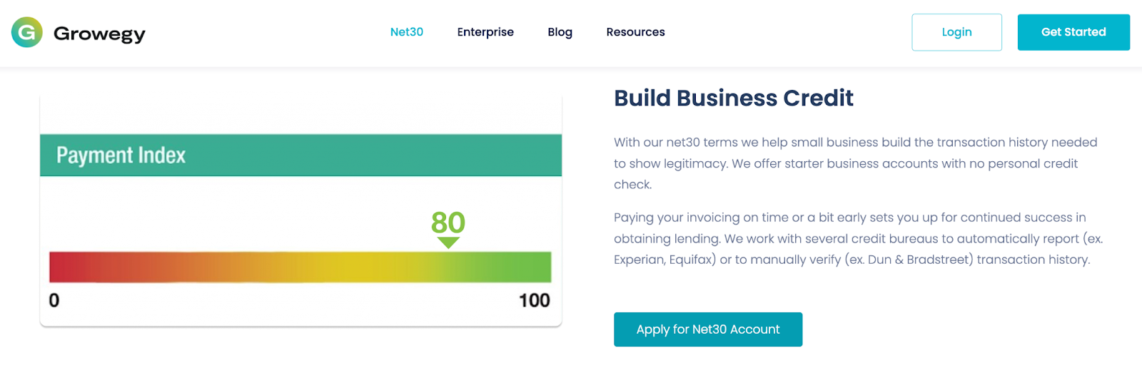 Build Credit With Growegy