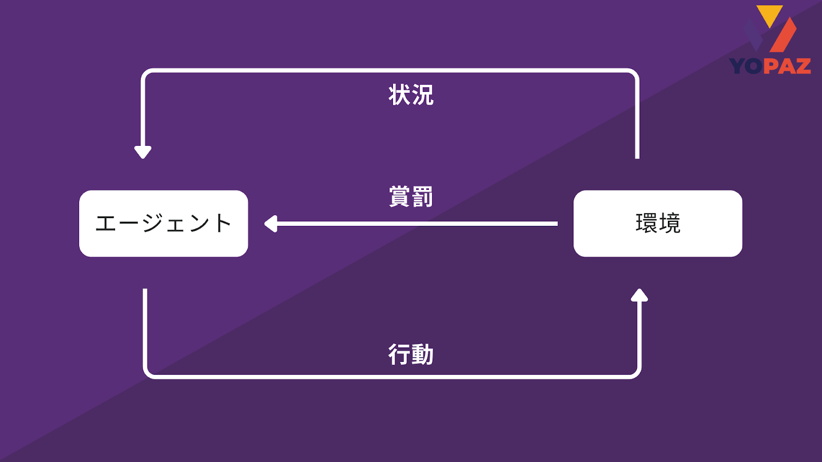 Basic Framework of Reinforcement Learning