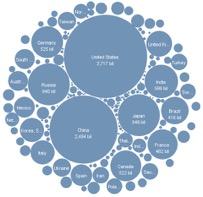 Chart, bubble chart

Description automatically generated