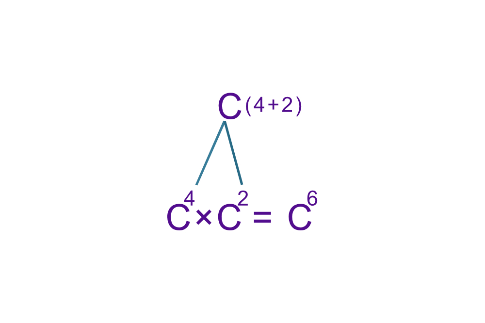 Simplification of exponents in algebraic expressions.