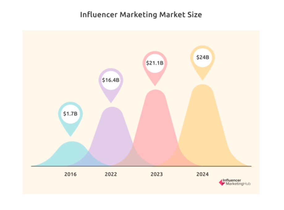 Influencer Marketing