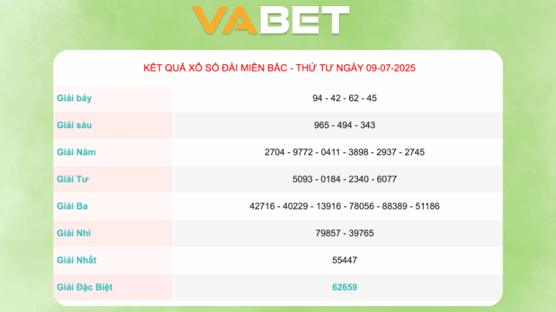 Kết quả xổ số miền bắc ngày 09/07/2025