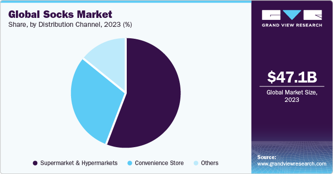 Global Socks market share and size, 2023