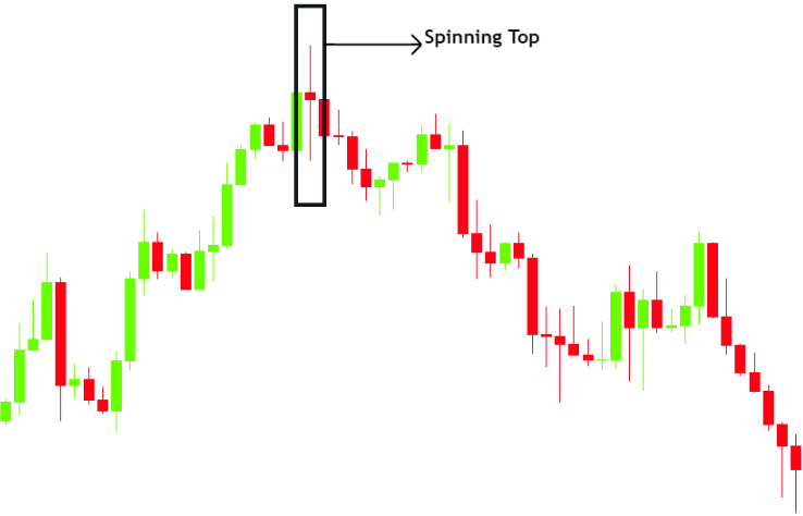 Chart

Description automatically generated