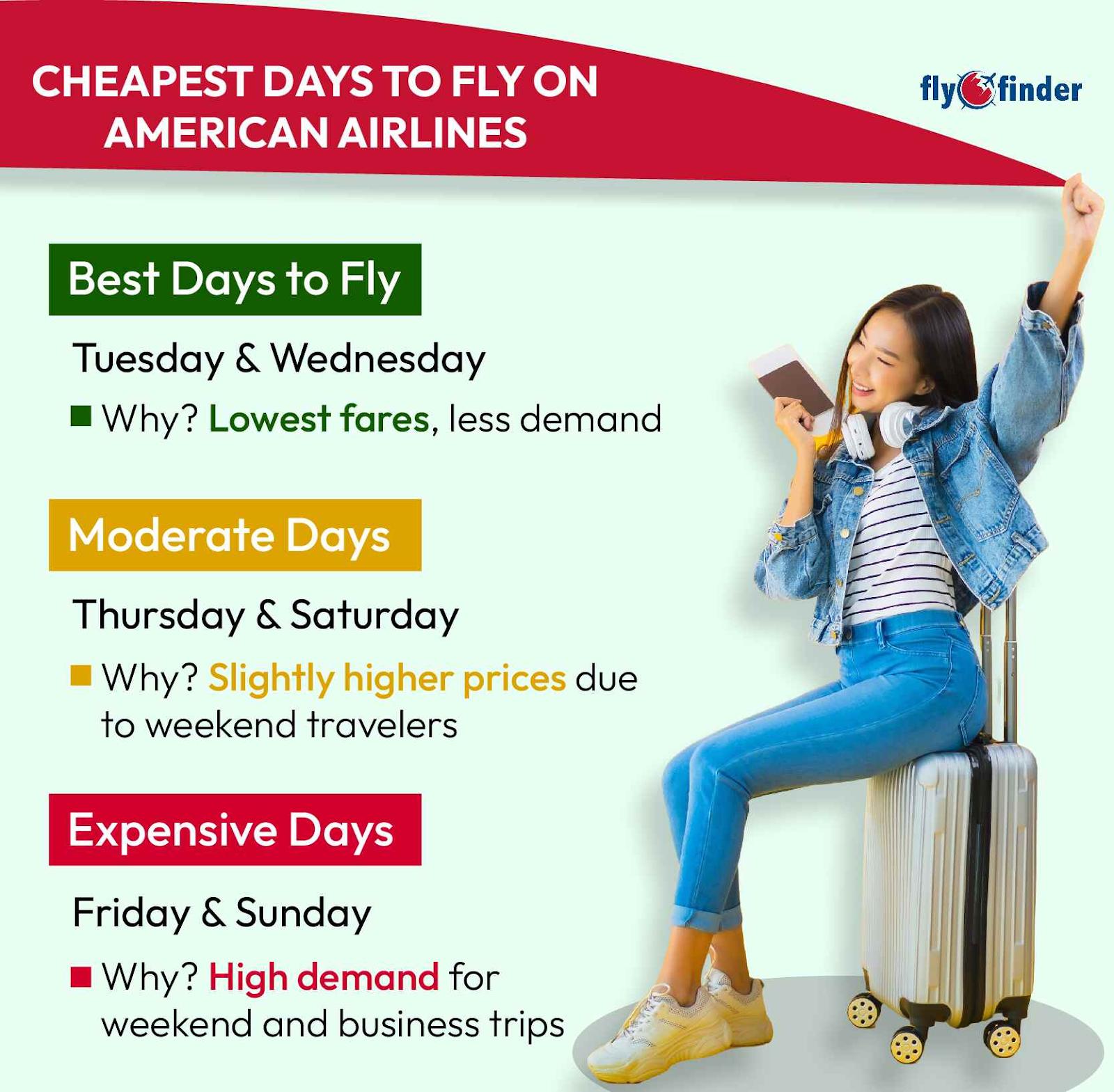 An image showing data about the best day to fly