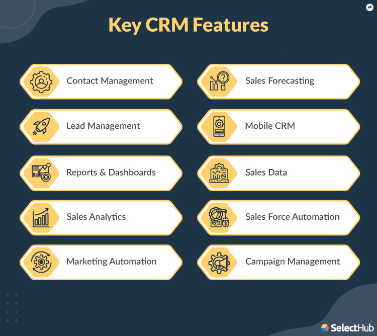 Key CRM features