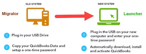 Detailed Steps to Setting Up the Migration Tool on both computers