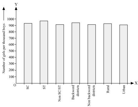 C:NCERT Solutions for Class 9 Maths Chapter 14-Statistics\h2.jpg