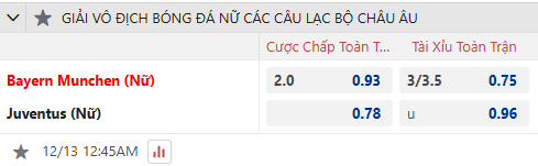 Dự đoán tỷ lệ bóng đá, soi kèo Nữ Bayern Munich vs Nữ Juventus