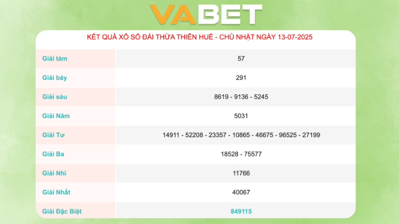 Kết quả xổ số Thừa Thiên Huế ngày 13/07/2025