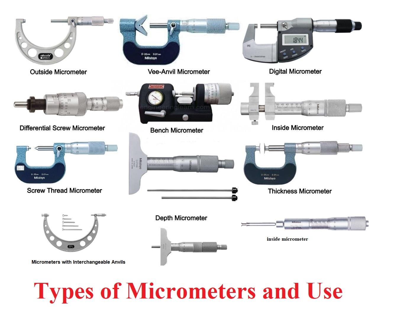 Types of Micrometer